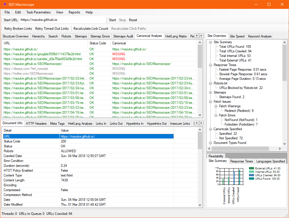 Canonical Analysis tab